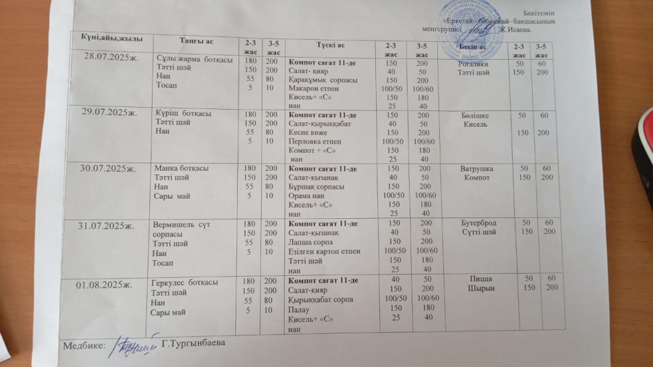 Он күндік ас мәзірі