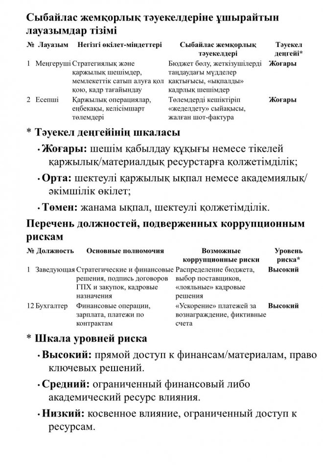 Сыбайлас жемқорлық тәуекелдеріне ұшырайтын лауазымдар тізбесі