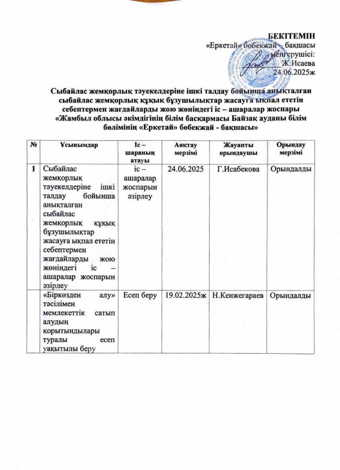 Сыбайлас жемқорлық тәуекелдеріне ішкі талдау бойынша анықталған сыбайлас жемқорлық құқық бұзушылықтар жасауға ықпал ететін себептермен жағдайларды жою жөніндегі іс-шаралар жоспары